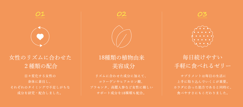 ①女性の周期に合わせた2種類の処方②植物由来の美容成分③続けやすい手軽なゼリー